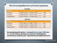 С 10 – 16 апреля Неделя подсчета калорий С 10 – 16 апреля Неделя подсчета калорий