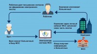 В Сургутской городской клинической поликлинике №1 можно оформить электронный листок нетрудоспособности